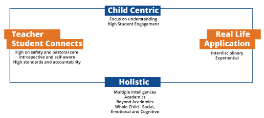 The Inventure Way of Teaching & Learning